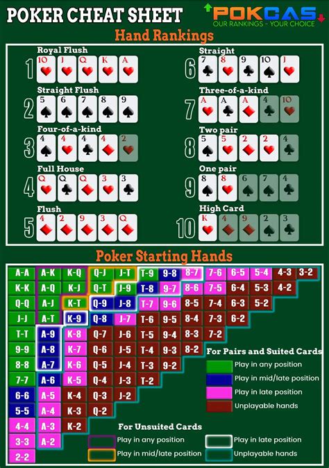 texas hold em cheat sheet|How to Play Texas Hold'em Poker: Hold'em Rules & Hands.